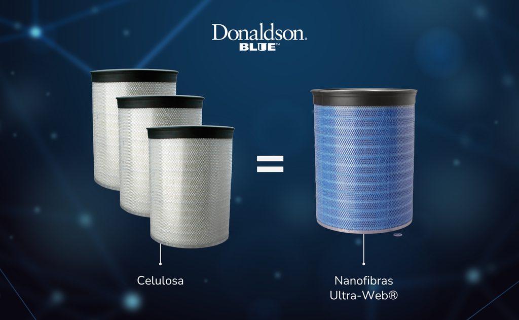Filtro de nanofibra Filtro de nanofibra